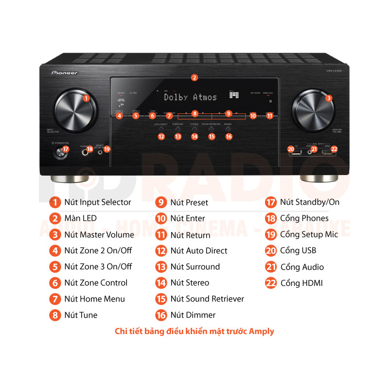 Chú thích Amply Pioneer VSX-LX303