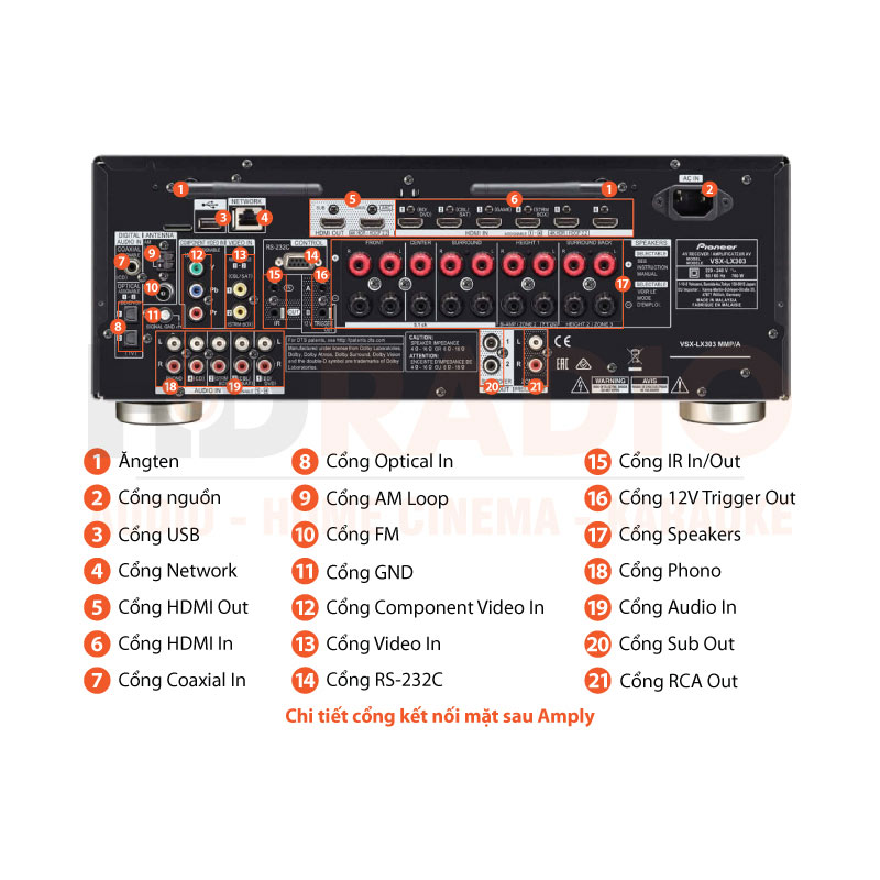 Chú thích Amply Pioneer VSX-LX303