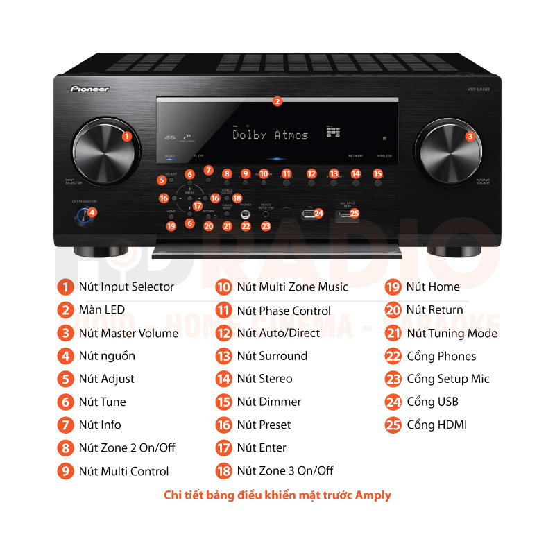 Chú thích Amply Pioneer VSX-LX503
