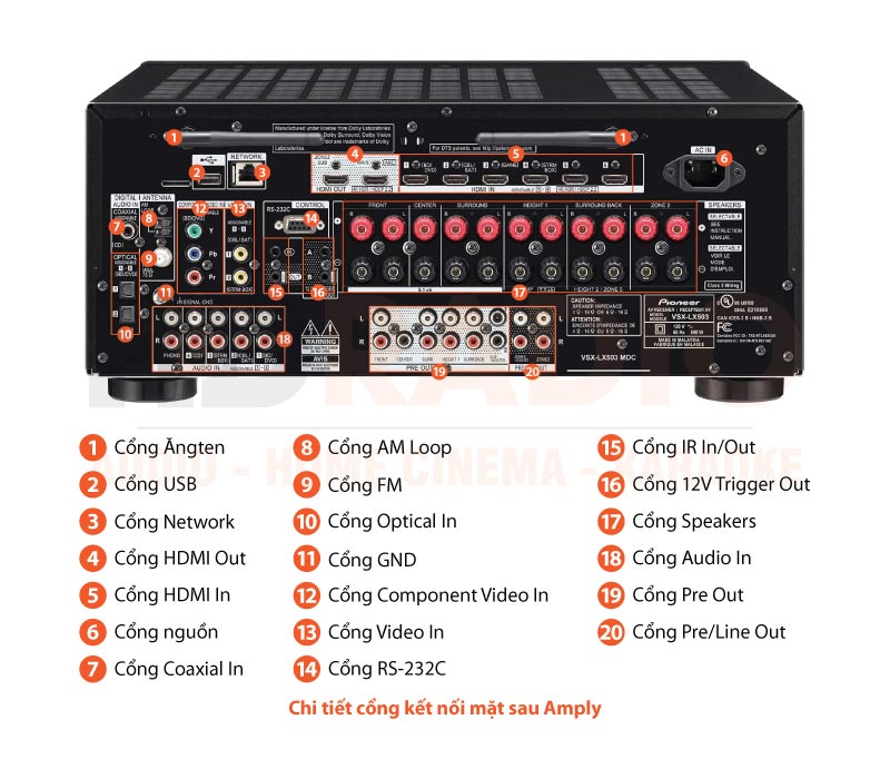 Chú thích Amply Pioneer VSX-LX503