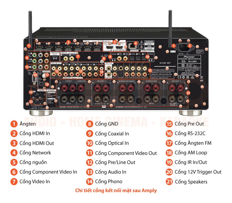 Chú thích Amply Pioneer SC-LX901