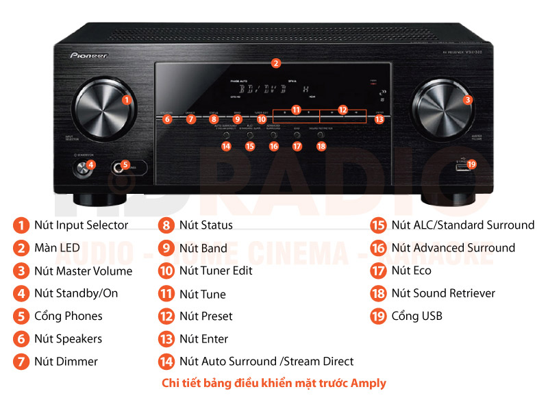 Chú thích Amply Pioneer VSX 325