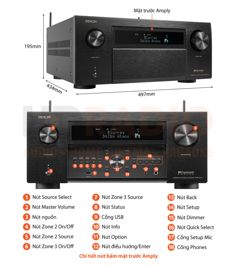Chú thích Amply Denon AVC-A1H