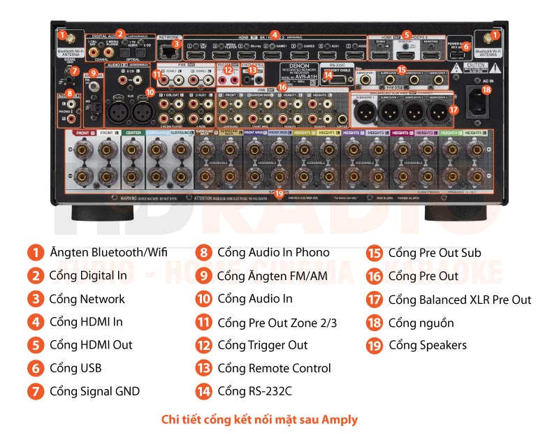 Chú thích Amply Denon AVC-A1H