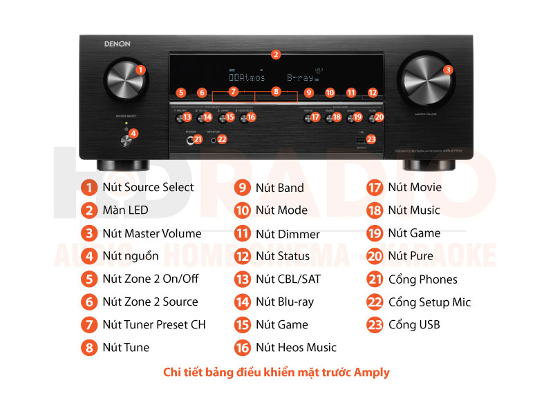Amply Denon AVR-S770H