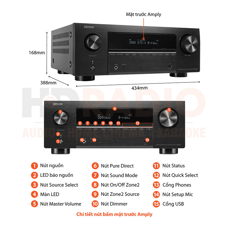 Chú thích amply Denon AVR-X3800H