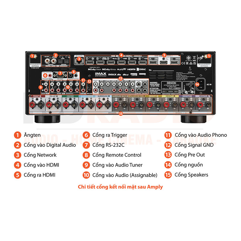 Chú thích amply Denon AVR-X3800H