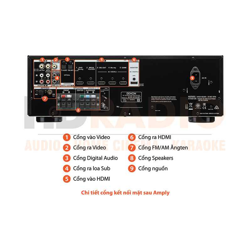 Chú thích amply Denon AVR X550BT
