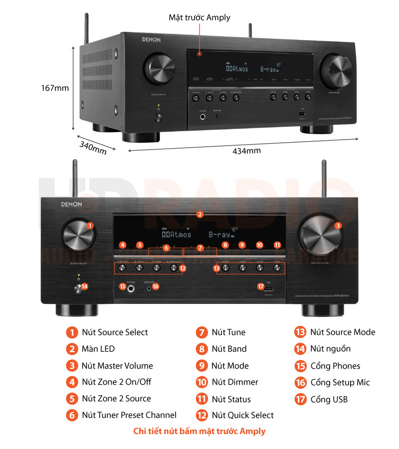 Chú thích Amply Denon AVR-S970H