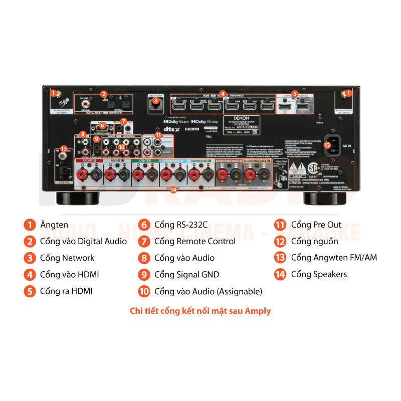 Chú thích amply Denon AVR-X2800H