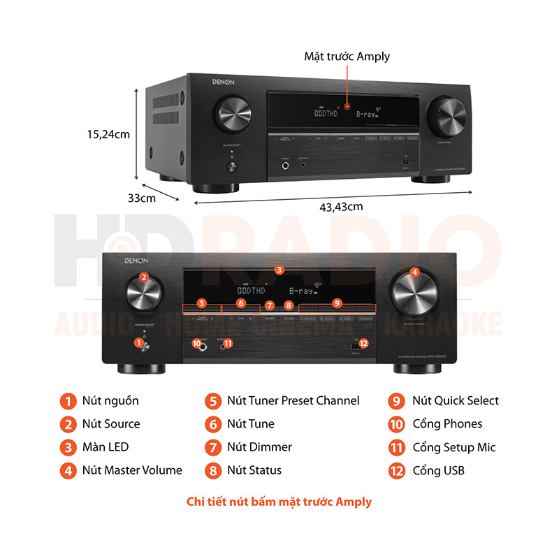 Chú thích amply Denon AVR-X580BT