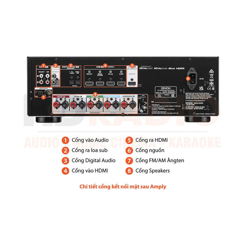 Chú thích amply Denon AVR-X580BT