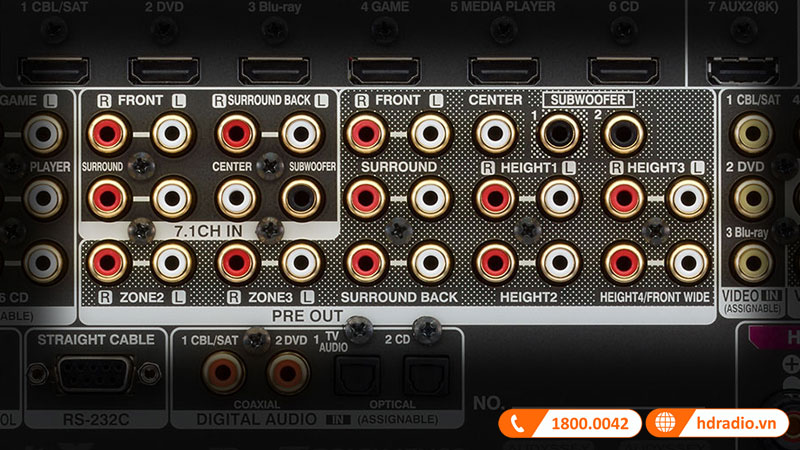 Cổng kết nối amply Denon AVC-A110