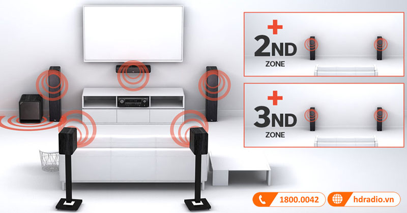 Amply Denon AVC-A110 cho phép phát âm thanh từ TV