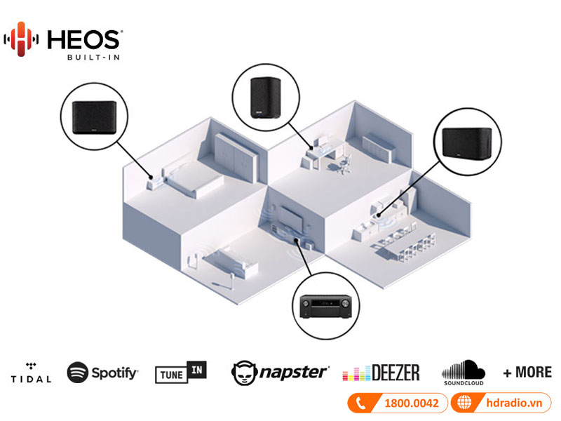 Amply Denon AVC-A110 tương thích với các loa cùng hãng