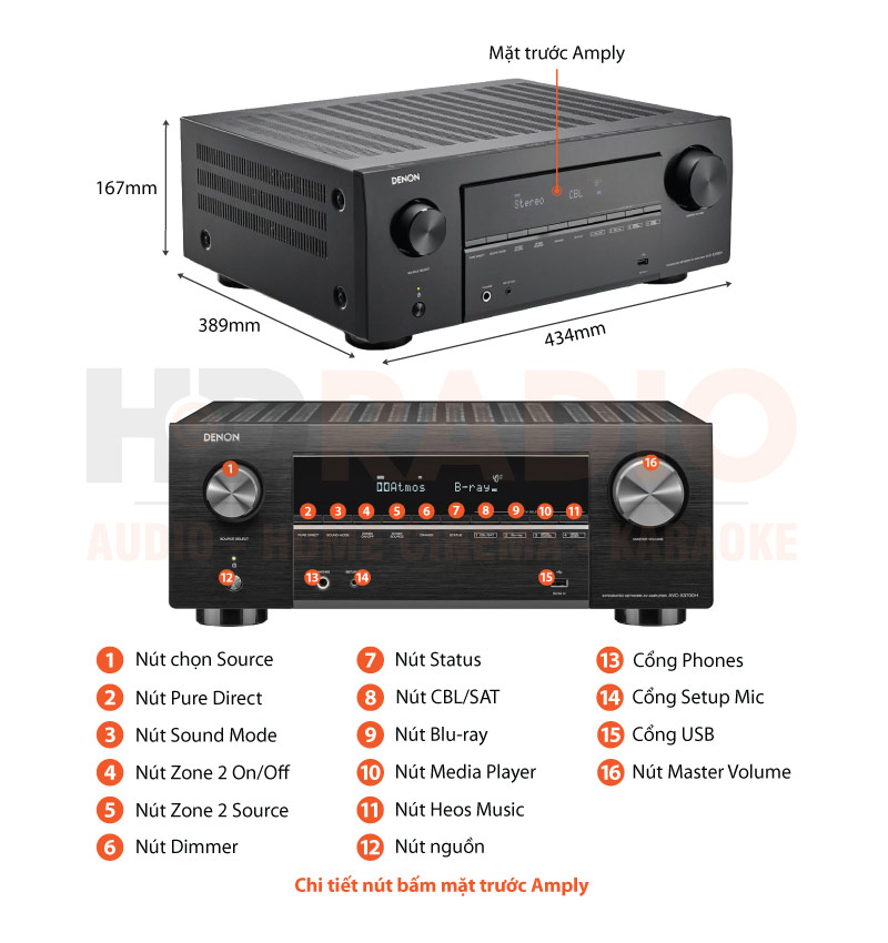 Chú thích amply Denon AVC X3700H