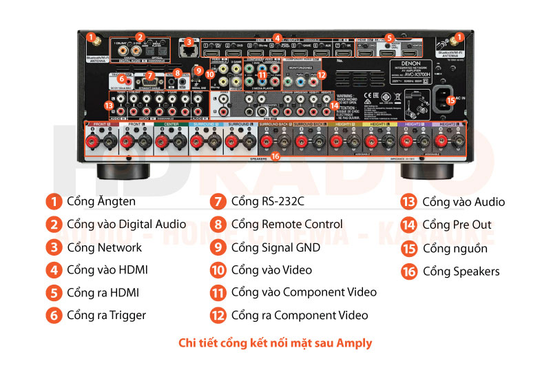 Chú thích amply Denon AVC X3700H
