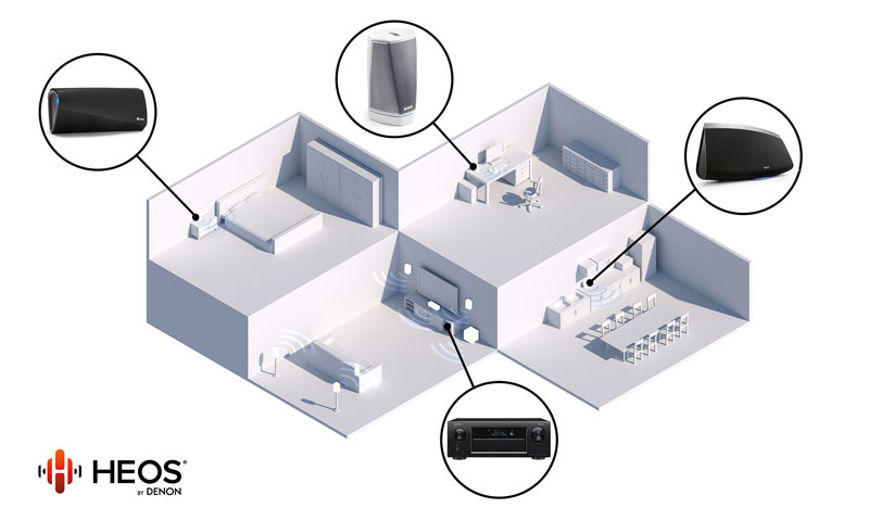 amply-denon-avc-x6500h-25