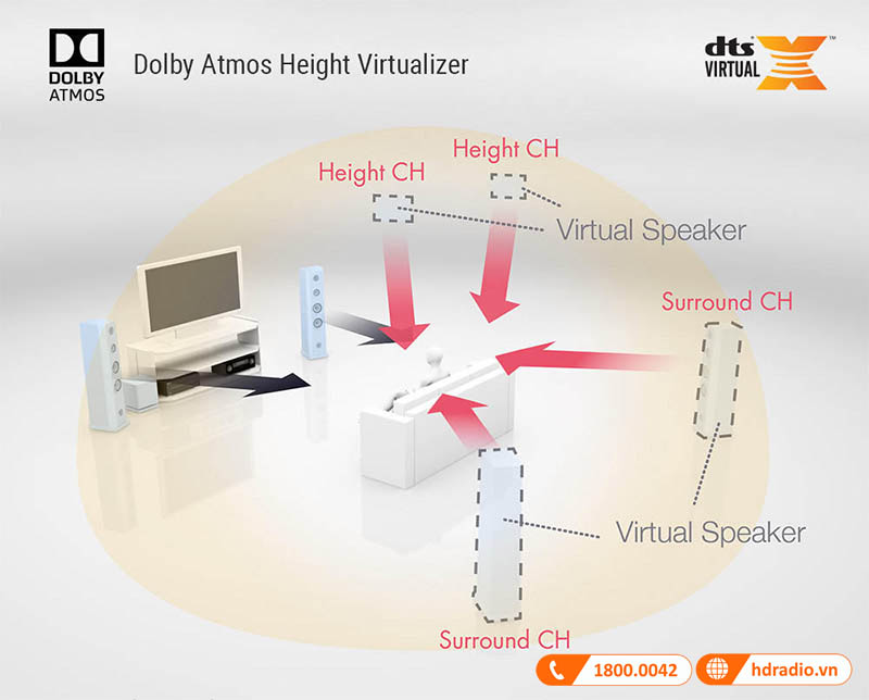xử lý âm thanh với DTX:X PRO