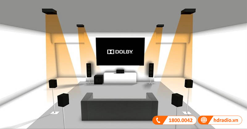 hỗ trợ HDMI ARC 8K