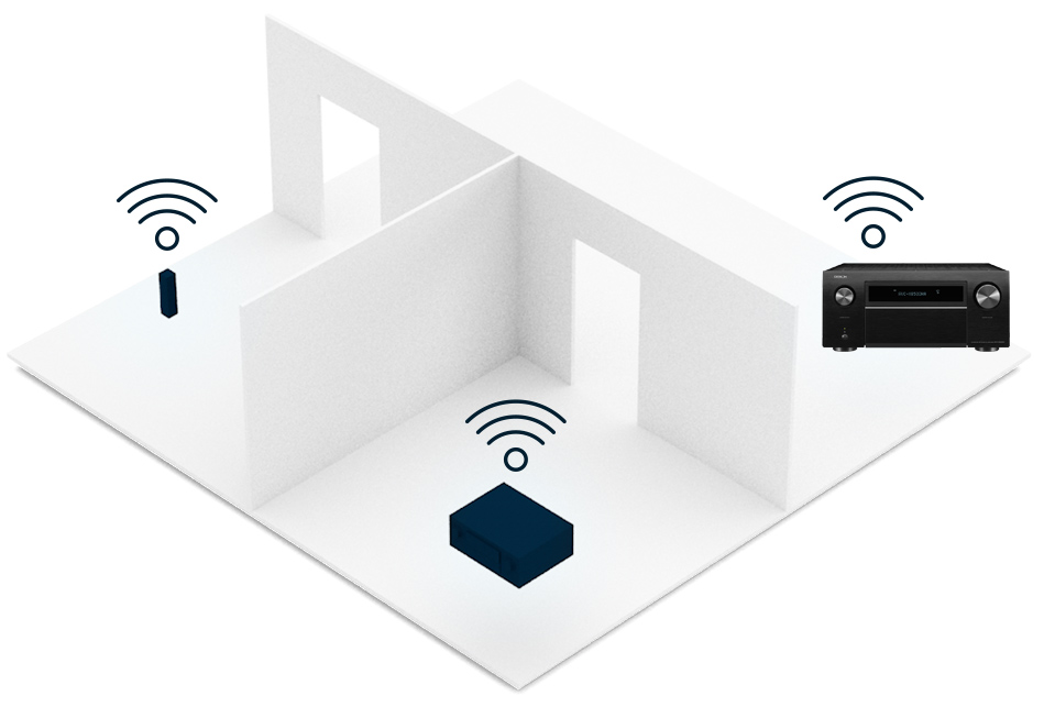 Amply Denon AVC X8500HA co ket noi da phong