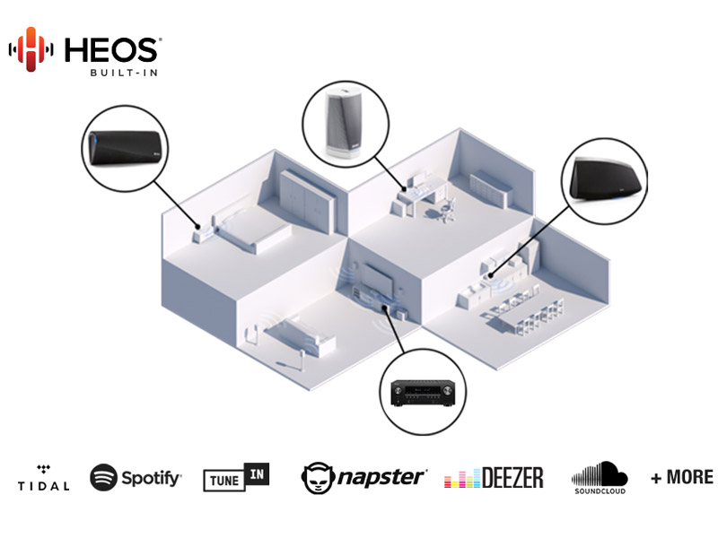 công nghệ trên Amply Denon AVR-S650H 2