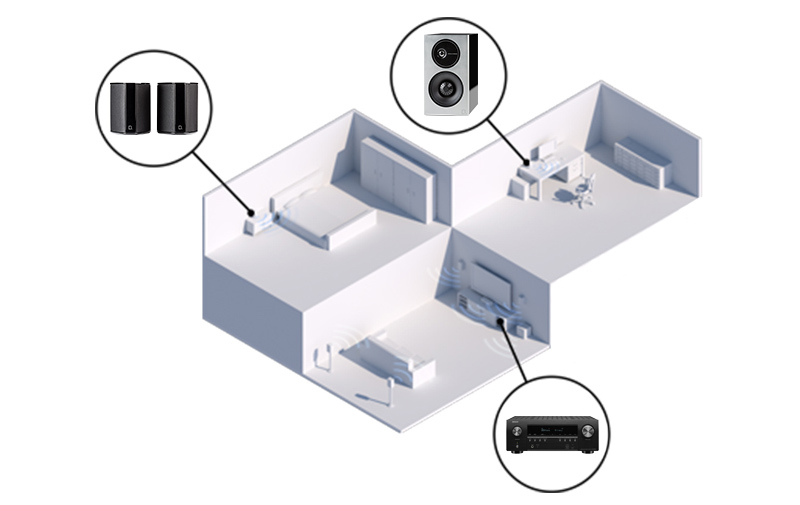 Công nghệ trên amply Denon AVR-S750H 1