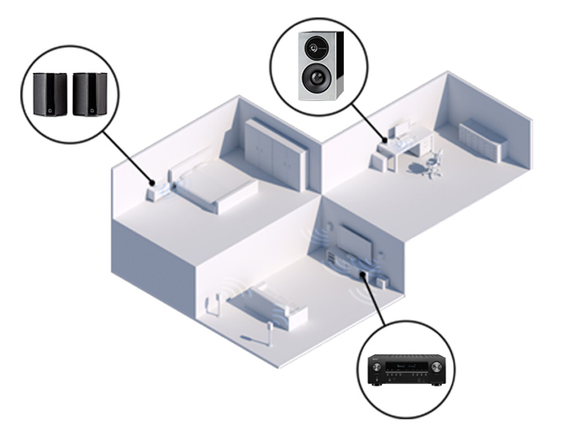 công nghệ trên Amply Denon AVR-S950H 4