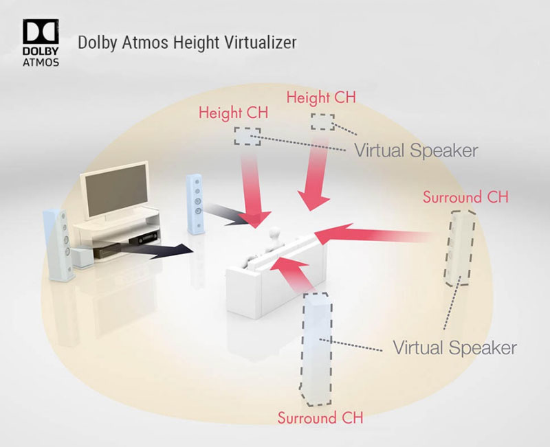 amply-denon-avr-x3600h-15