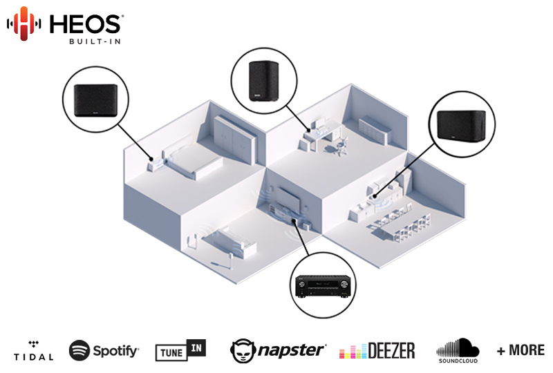 amply Denon AVC X3700H có heos