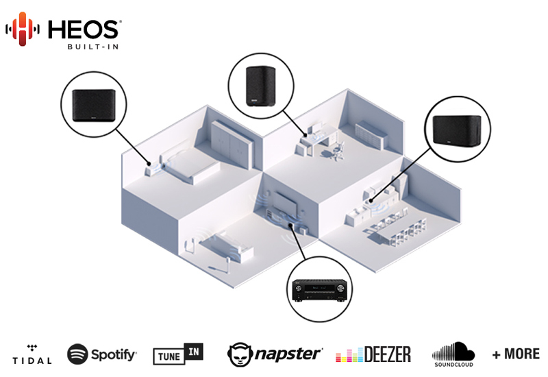 Tích hợp công nghệ phát nhạc trực tuyến đa phòng