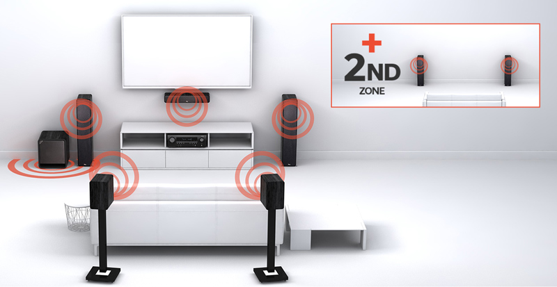 Âm thanh all zone TV