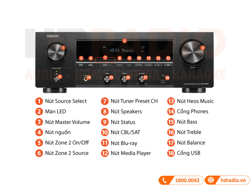 Amply Denon DRA-900H