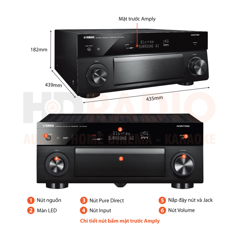 Chú thích amply Yamaha RX-A1080