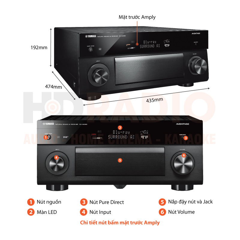 Chú thích amply Yamaha RX-A3080
