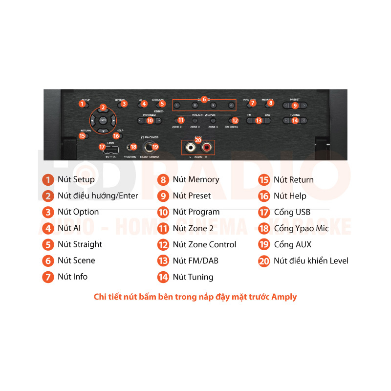 Chú thích amply Yamaha RX-A3080