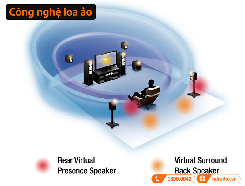 Công nghệ loa ảo