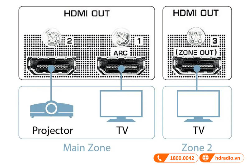 3 cổng HDMI