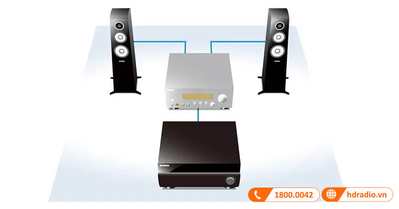 Âm thanh rạp hát tại nhà nâng cao