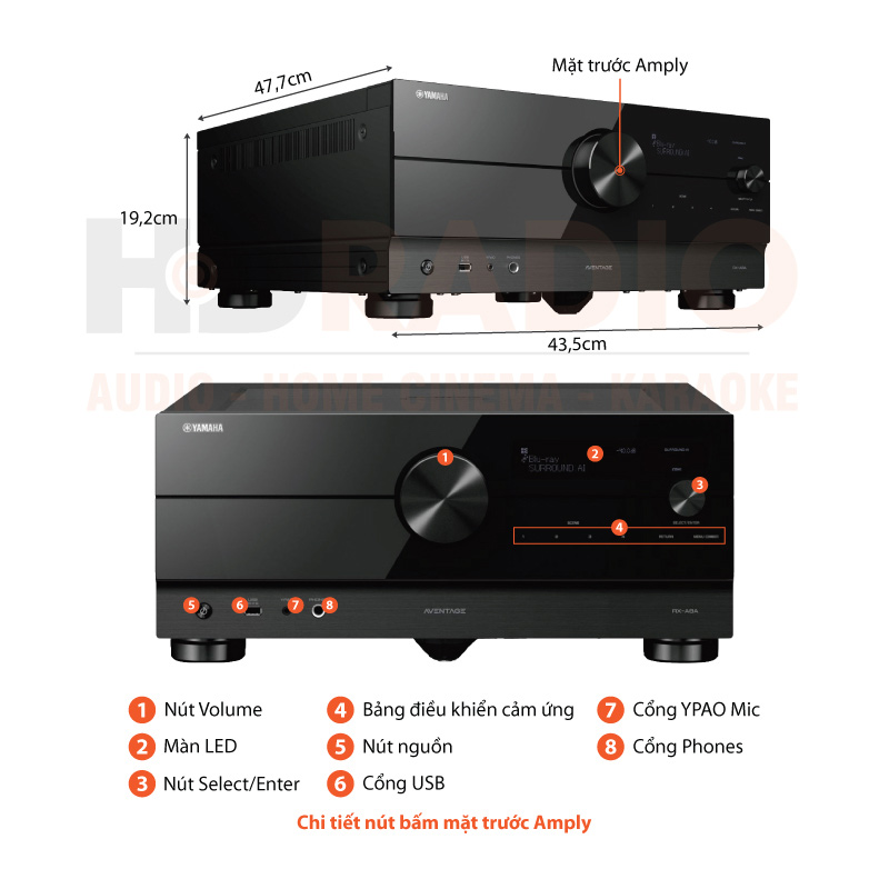 Chú thích amply Yamaha RX-A8A