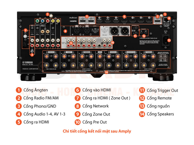 Chú thích amply Yamaha RX-A8A