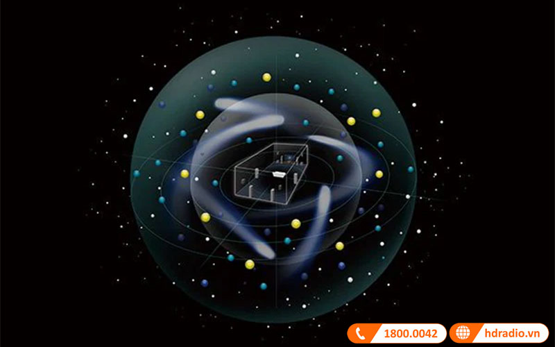 Chương trình âm thanh vòm DSP HD