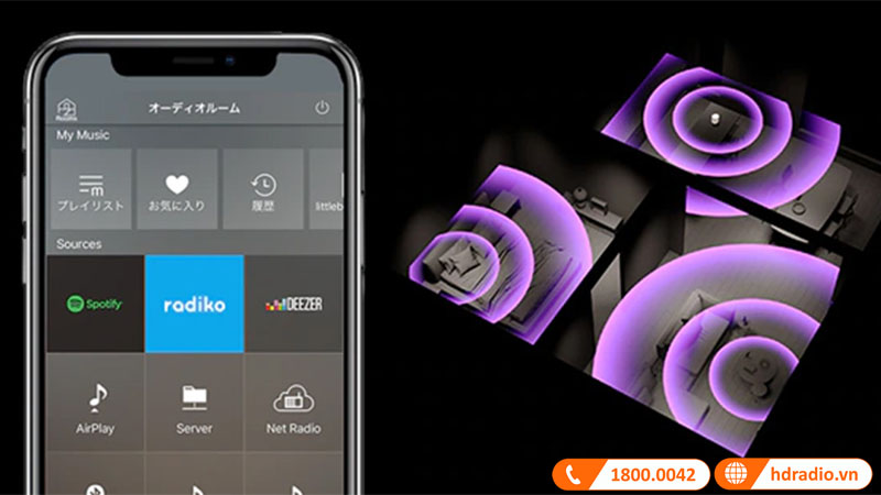 Phát lại vùng / chuyển vùng HDMI nâng cao