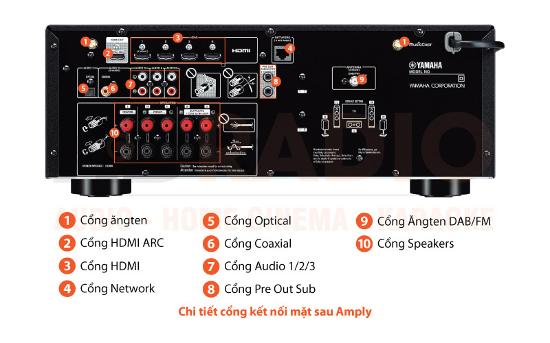 Chú thích Amply Yamaha YHT-4960