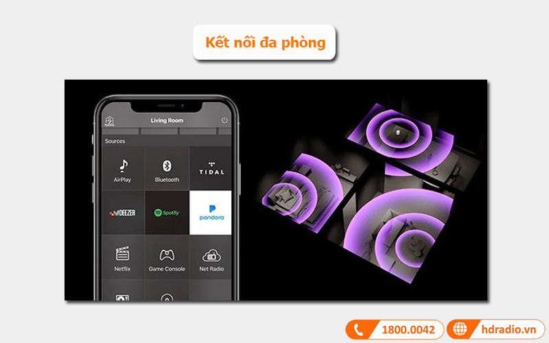 Kết nối đa phòng amply Yamaha YHT-4960