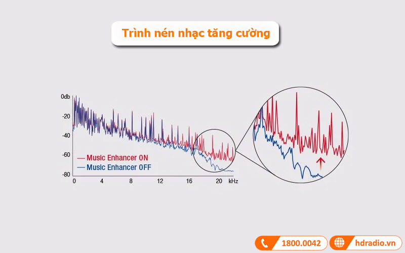 Trình nén nhạc tăng cường