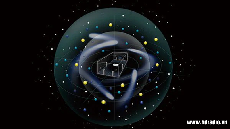 tạo trường âm thanh 3D