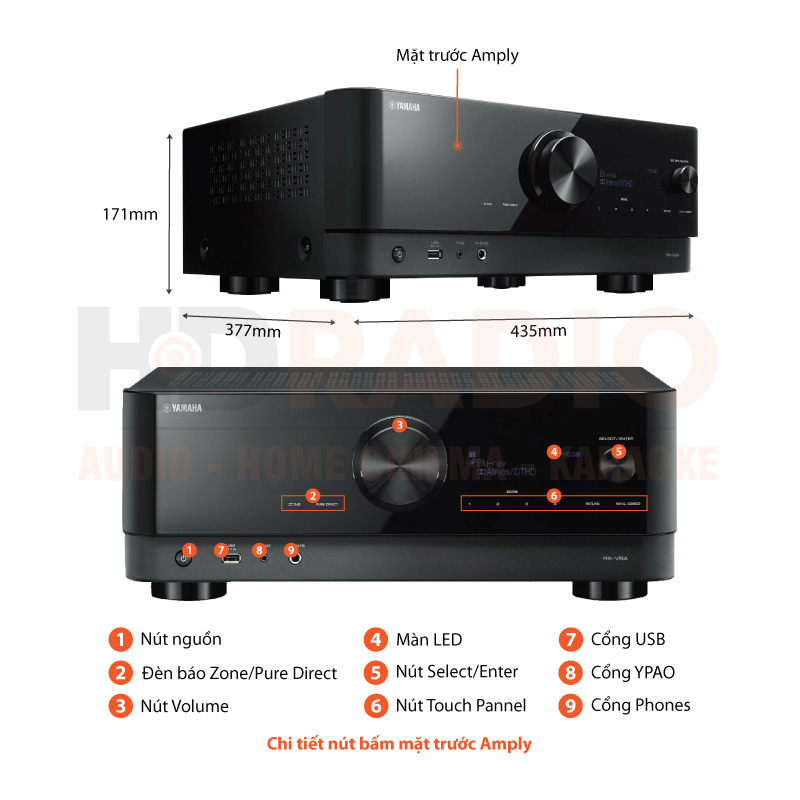 Chú thích amply Yamaha RX-V6A
