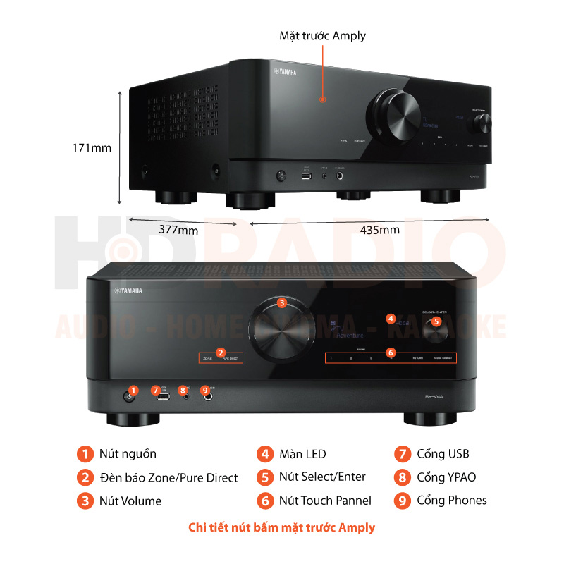 Chú thích Amply Yamaha RX V4A