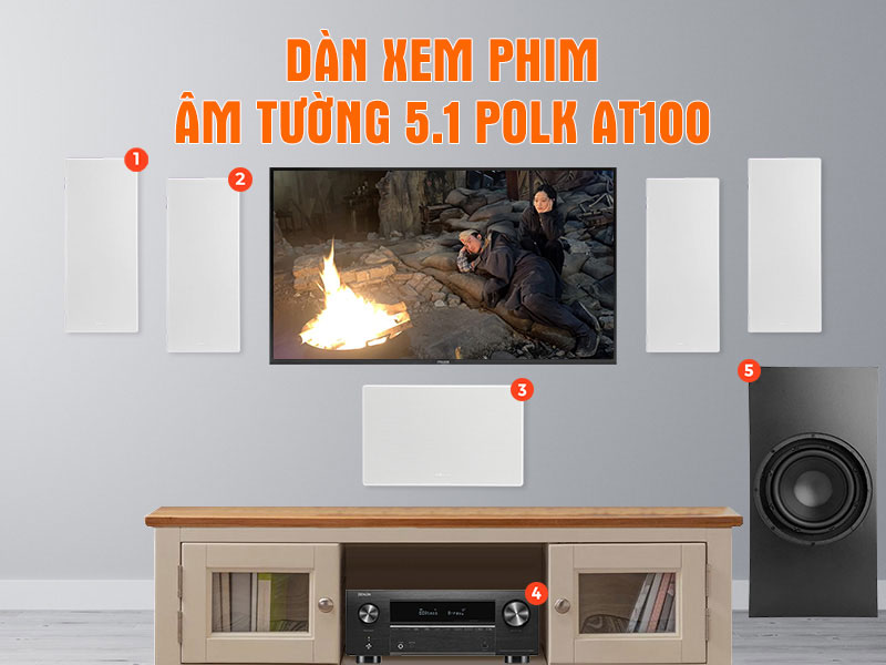 Dàn xem phim âm tường 5.1 Polk AT100